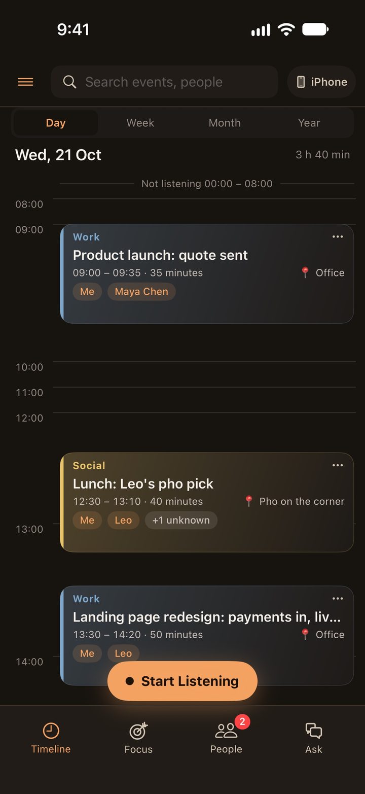 Ashley's timeline: a day of conversations in order